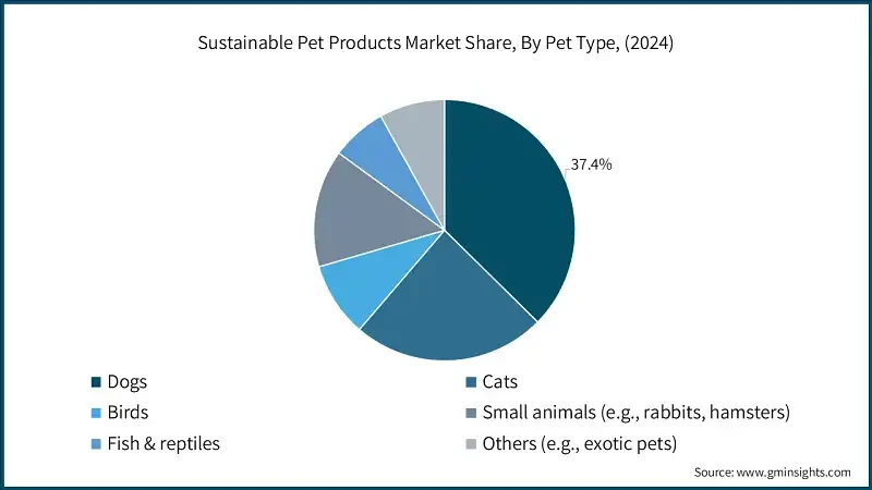 best-practices-for-sourcing-sustainable-grooming-s - How to Source Sustainable Grooming Supplies with Ethical Standards