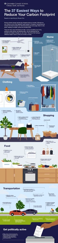 broader-impact-and-collective-responsibility - How to Minimize Your Carbon Footprint While Traveling