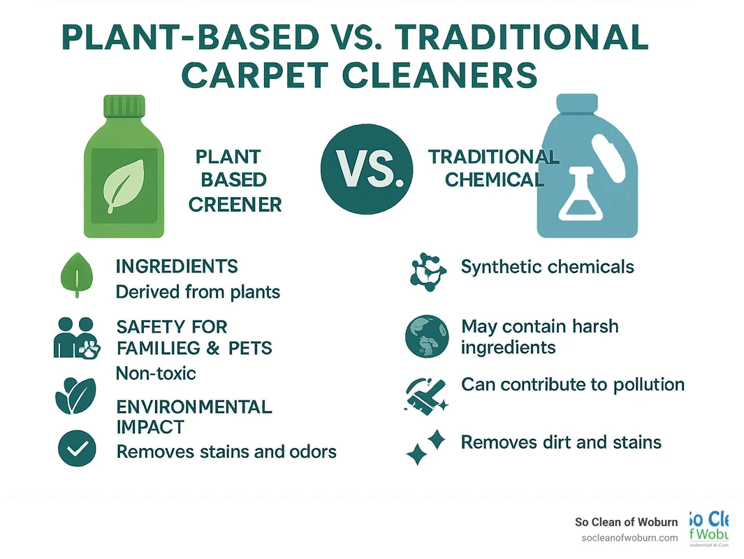faq - Difference Between Green and Conventional Pet Cleaners Explained