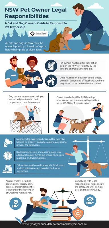 faq - How to Prepare for Pet Ownership Responsibilities: Expert Guide