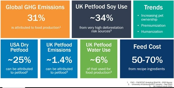 faq - Nutritional Analysis Reveals Eco-Friendly Pet Foods' Benefits