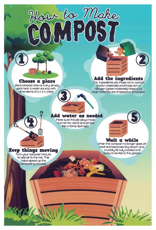 frequently-asked-questions - How to Create a Pet Waste Compost Bin Safely and Effectively