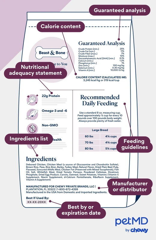 future-directions-and-practical-guidance-for-susta - How to Identify Genuine Eco-Labels on Pet Food Certifications
