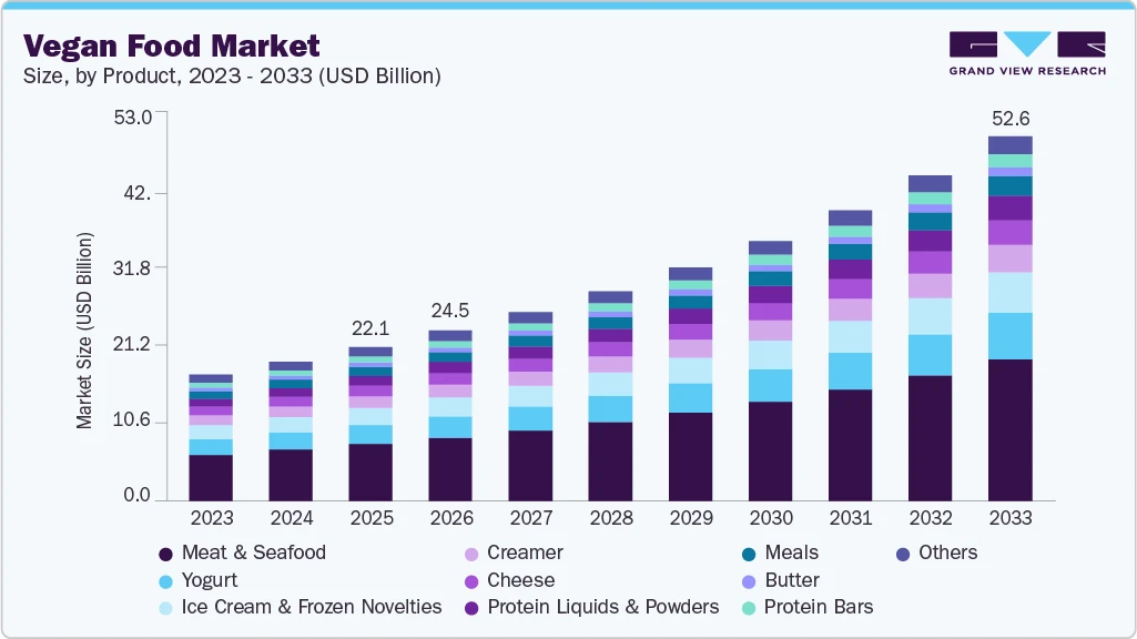 market-trends-and-innovations-in-vegan-pet-food - Vegan Pet Food Meets AAFCO Standards with Key Nutrient Insights