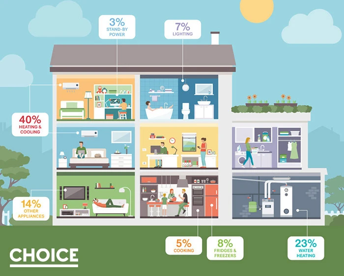 optimization-and-maintenance-practices-to-sustain - Energy-Efficient Appliances for Pet Homes Boost Market Growth