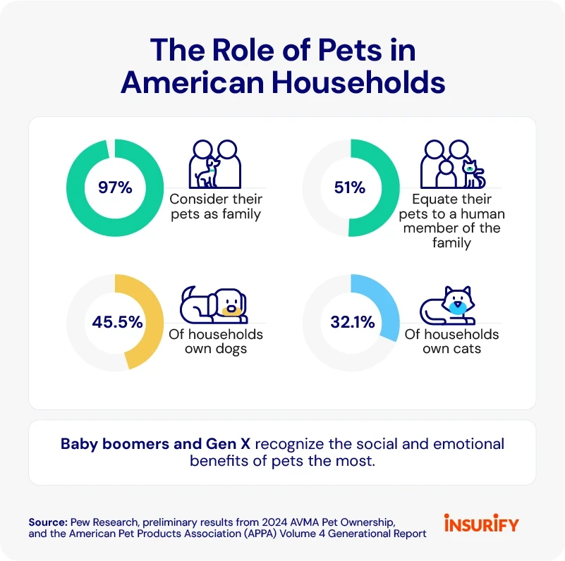 faq - Best Fostering Practices for Pets Boost Adoption Rates in 2026