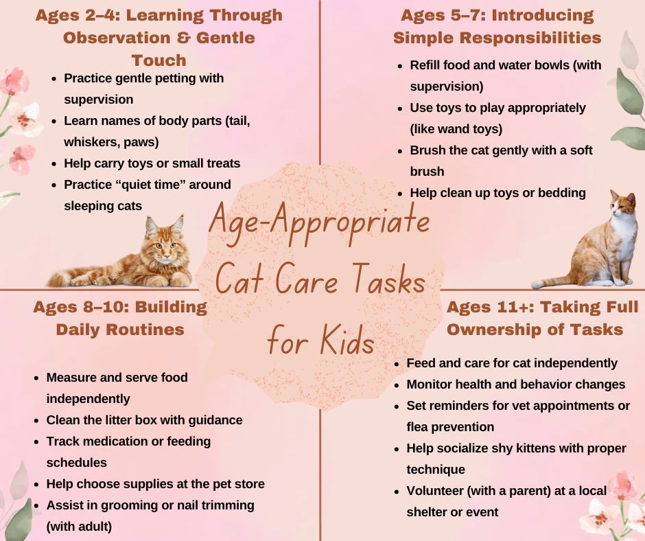 faq - How Pet Care Responsibilities Teach Children Life Skills