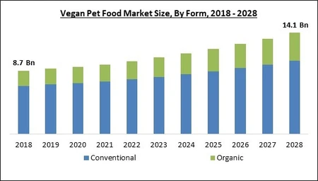 faq - Organic Pet Food vs Conventional: Key Growth Trends & Benefits
