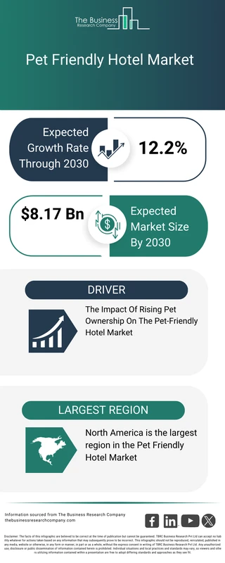 faq - Pet-Friendly Travel vs Traditional Hotels: Trends Shaping 2026