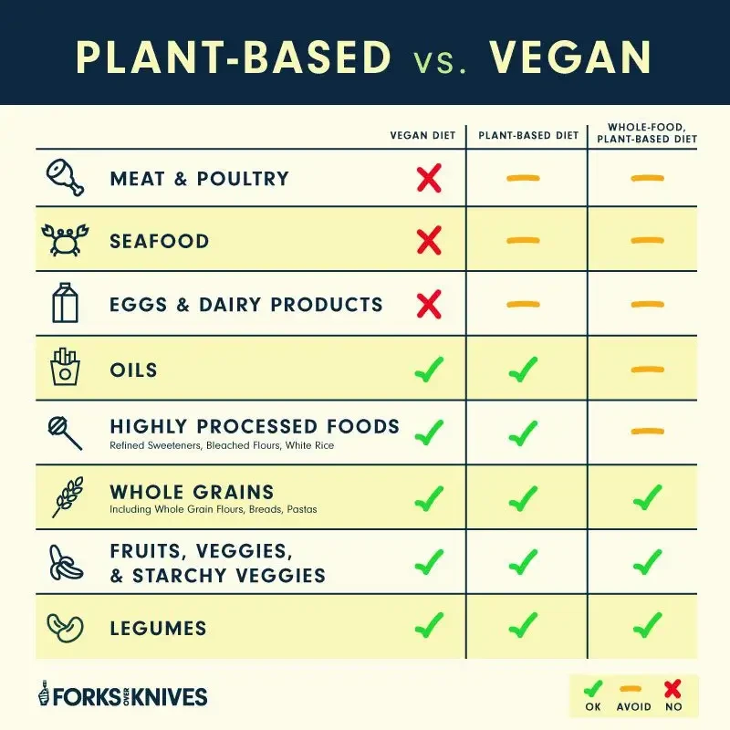 frequently-asked-questions - Key Differences Between Vegan and Vegetarian Pet Foods Explained