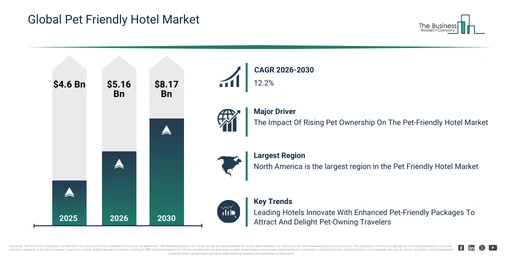 practical-tips-for-pet-owners-booking-accommodatio - Pet-Friendly Travel vs Traditional Hotels: Trends Shaping 2026