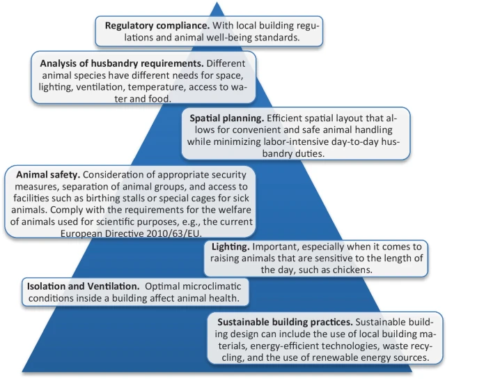 challenges-and-future-directions-in-sustainable-pe - How to Incorporate Pet Needs in Sustainable Architecture Design