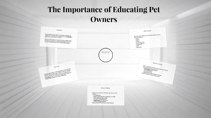 faq - How Educating Pet Owners on Sustainability Cuts Environmental Impact