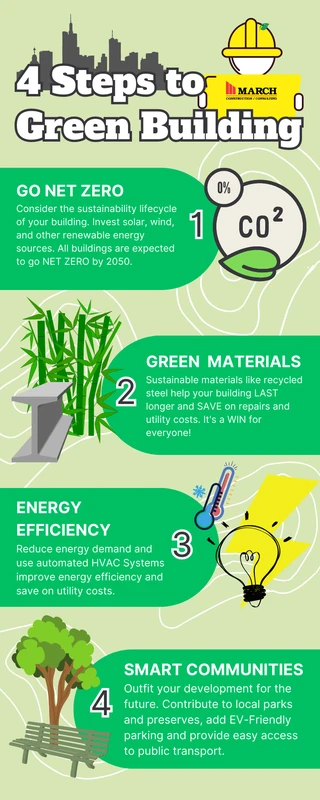 faq - How to Incorporate Pet Needs in Sustainable Architecture Design