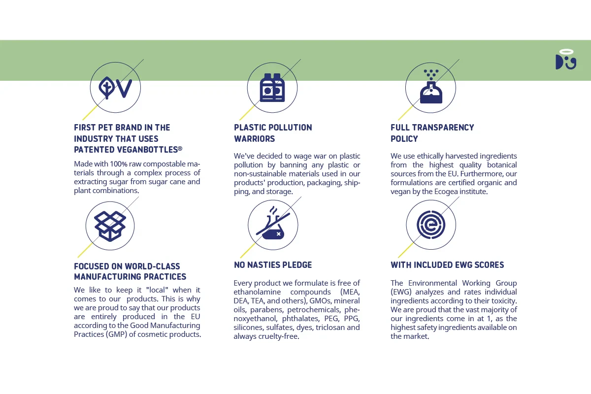 How to Source Sustainable Grooming Supplies with Ethical Standards