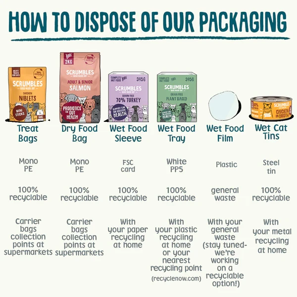 Why Choose Biodegradable Packaging for Pet Food: Key Benefits