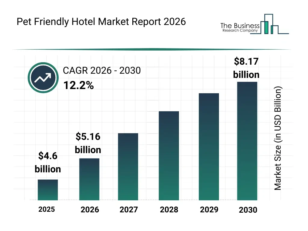 Pet-Friendly Travel vs Traditional Hotels: Trends Shaping 2026