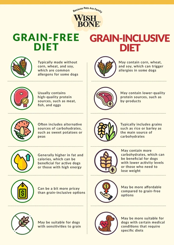 Pros and Cons of Grain-Free Dog Food for Allergies Explained