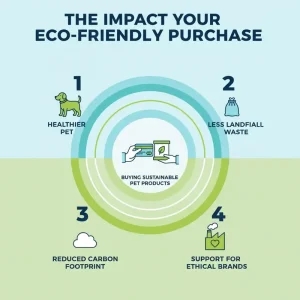 How to Minimize Your Pet's Carbon Footprint: 4 Key Steps