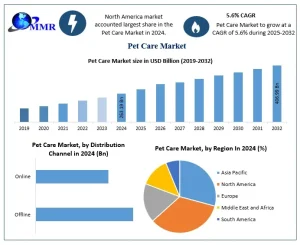Auditing Sustainable Pet Health and Nutrition Reports