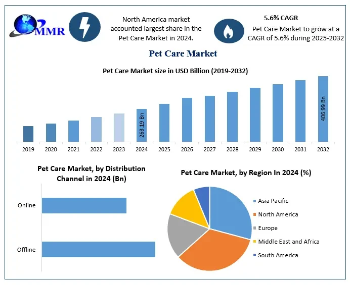 Auditing Sustainable Pet Health and Nutrition Reports