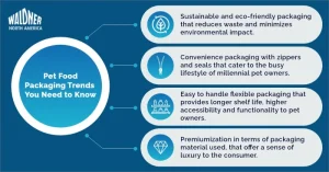 Sustainable Pet Food Packaging: Market Trends & Growth